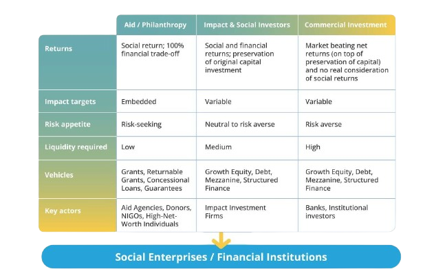 O que é Blended Finance – Go Blended